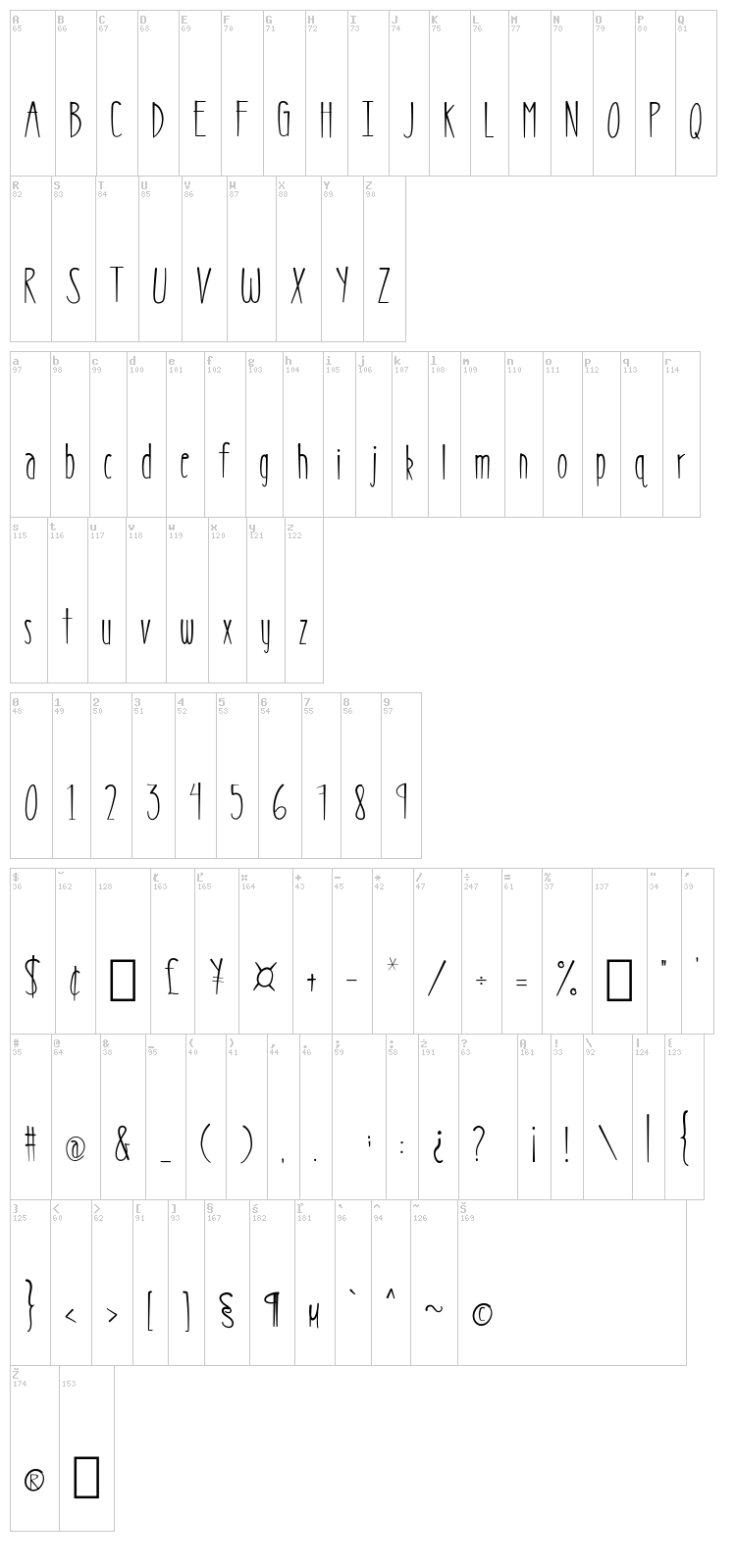 MRF Pixeldust font map